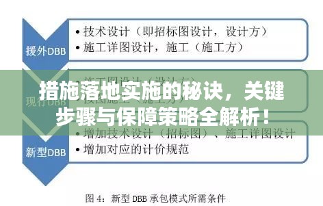 措施落地實(shí)施的秘訣，關(guān)鍵步驟與保障策略全解析！