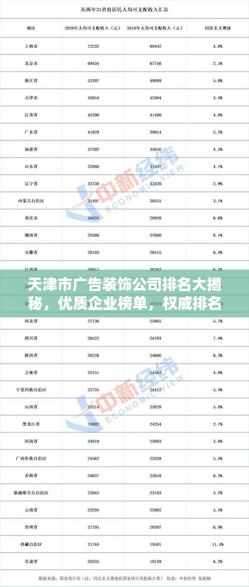 天津市廣告裝飾公司排名大揭秘，優(yōu)質企業(yè)榜單，權威排名一網打盡！