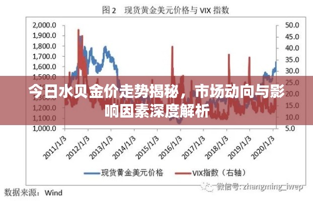 今日水貝金價(jià)走勢(shì)揭秘，市場(chǎng)動(dòng)向與影響因素深度解析