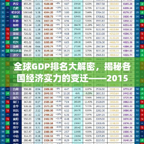 全球GDP排名大解密，揭秘各國(guó)經(jīng)濟(jì)實(shí)力的變遷——2015年回顧分析
