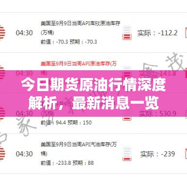 今日期貨原油行情深度解析，最新消息一覽