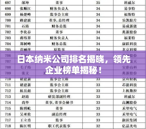日本納米公司排名揭曉，領(lǐng)先企業(yè)榜單揭秘！