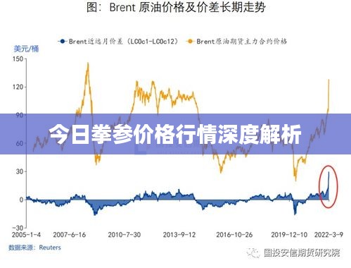 今日拳參價(jià)格行情深度解析