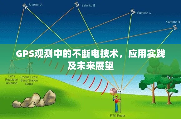 GPS觀測中的不斷電技術，應用實踐及未來展望