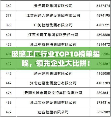 玻璃工廠行業(yè)TOP10榜單揭曉，領(lǐng)先企業(yè)大比拼！