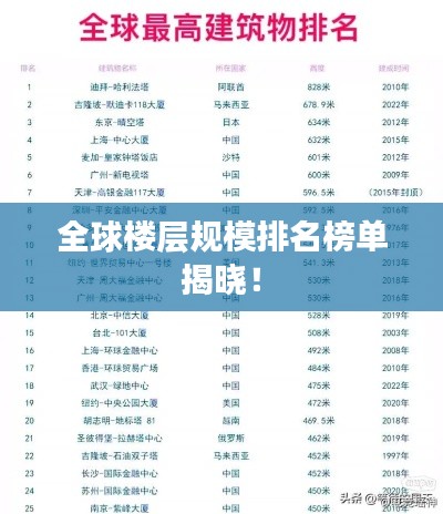 全球樓層規(guī)模排名榜單揭曉！