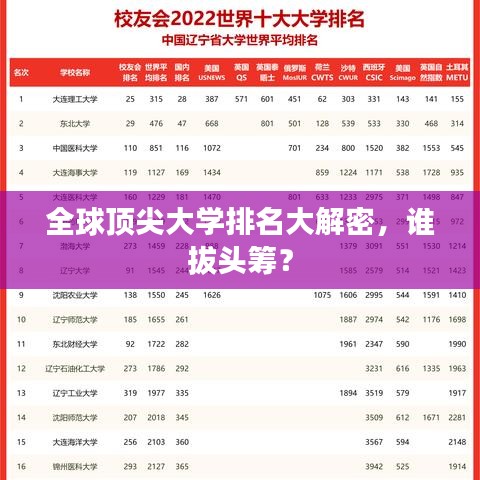 全球頂尖大學(xué)排名大解密，誰(shuí)拔頭籌？