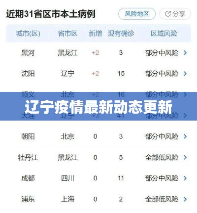 革新變舊