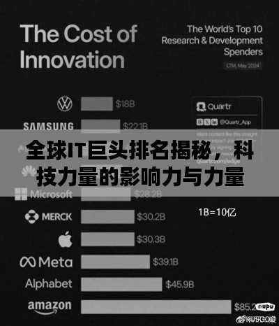 全球IT巨頭排名揭秘，科技力量的影響力與力量比拼榜（2018版）