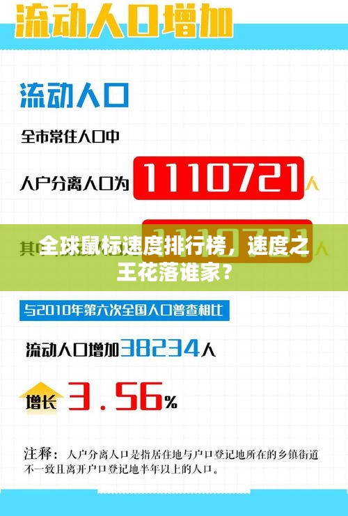 全球鼠標(biāo)速度排行榜，速度之王花落誰(shuí)家？