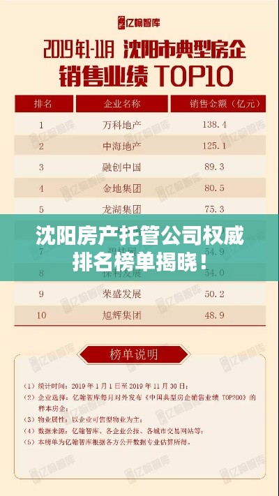 沈陽房產(chǎn)托管公司權(quán)威排名榜單揭曉！
