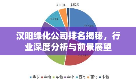 漢陽(yáng)綠化公司排名揭秘，行業(yè)深度分析與前景展望