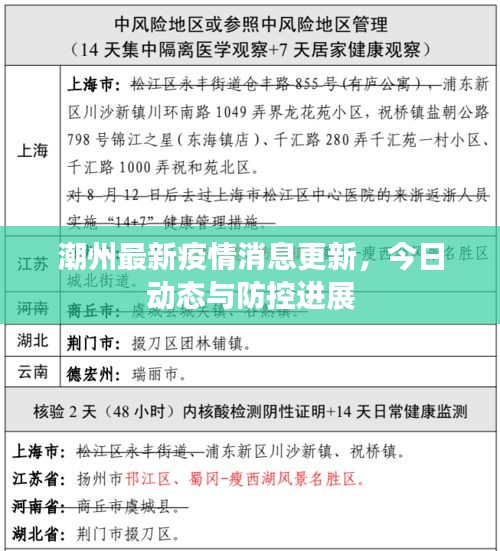 潮州最新疫情消息更新，今日動(dòng)態(tài)與防控進(jìn)展
